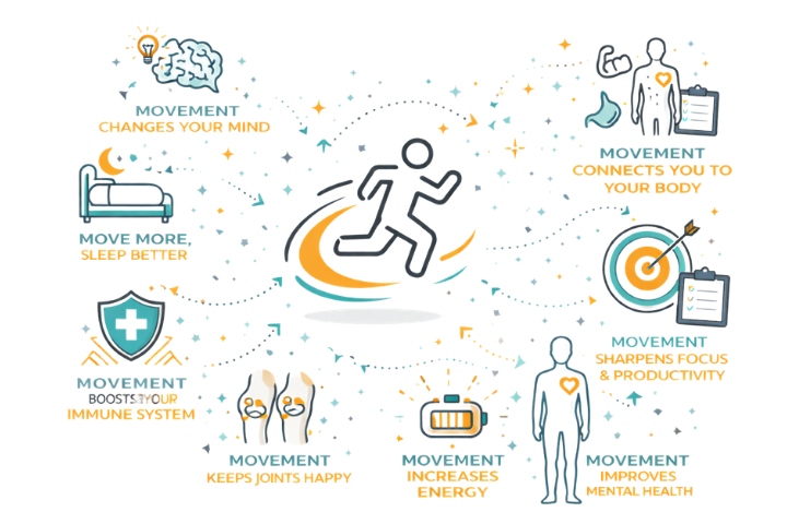 Movement is Medicine Cover